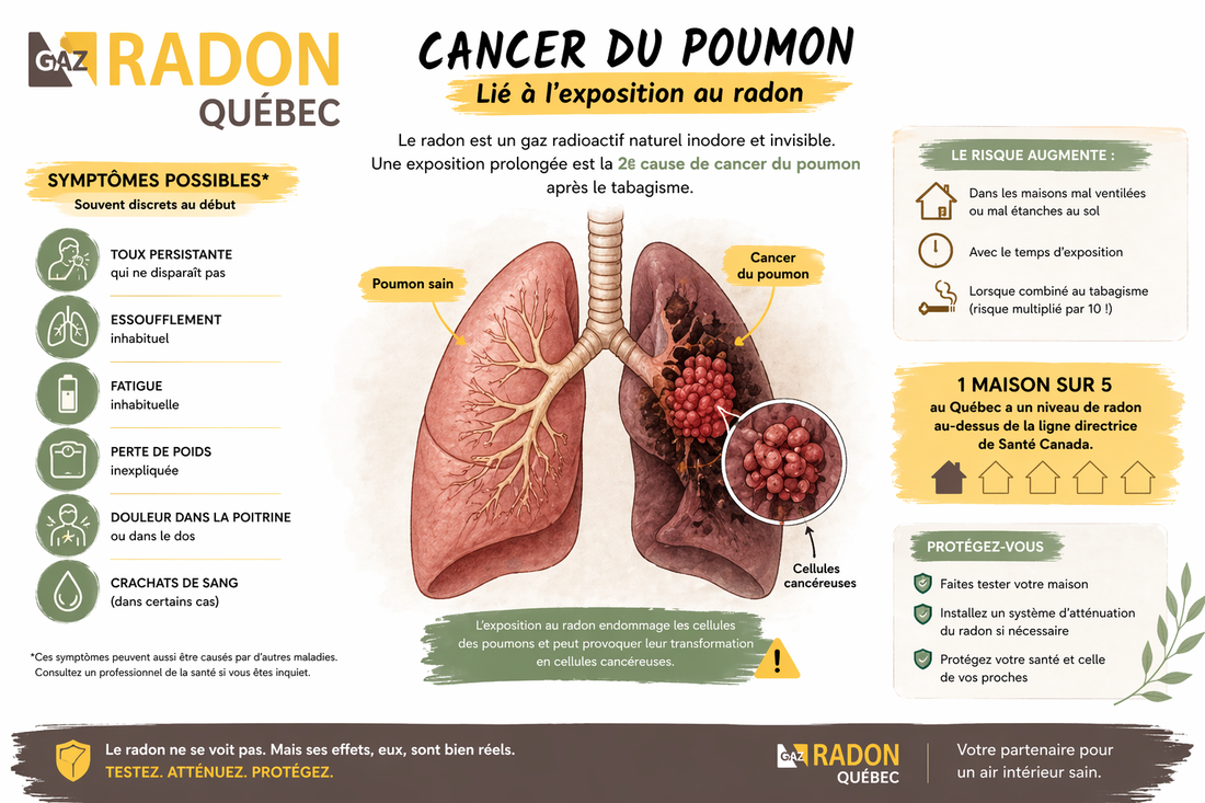 Radon symptômes : peut-on vraiment ressentir une exposition au radon ?