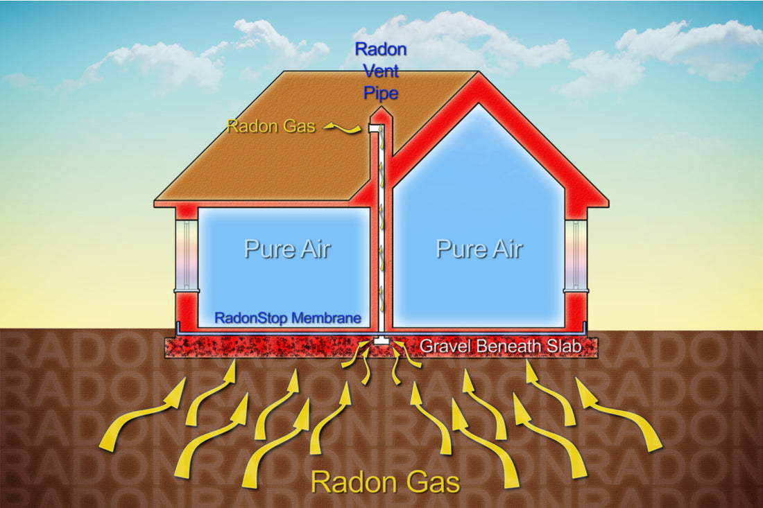 L’importance de tester LE RADON